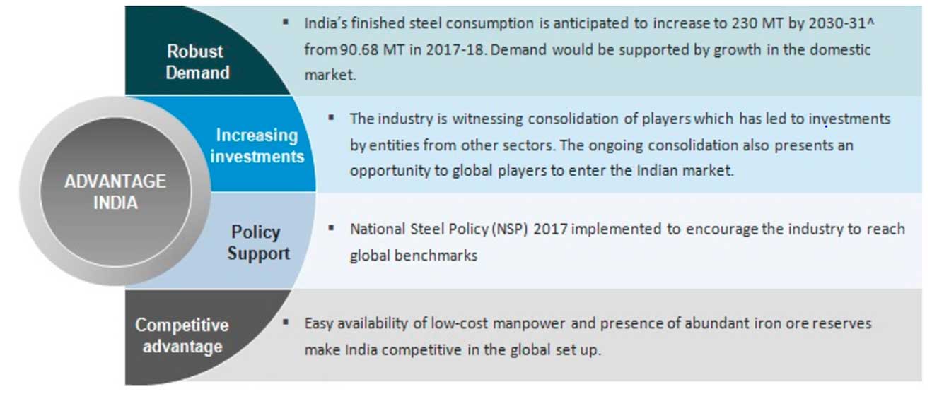 7 Amazing Facts on the Steel Landscape of India