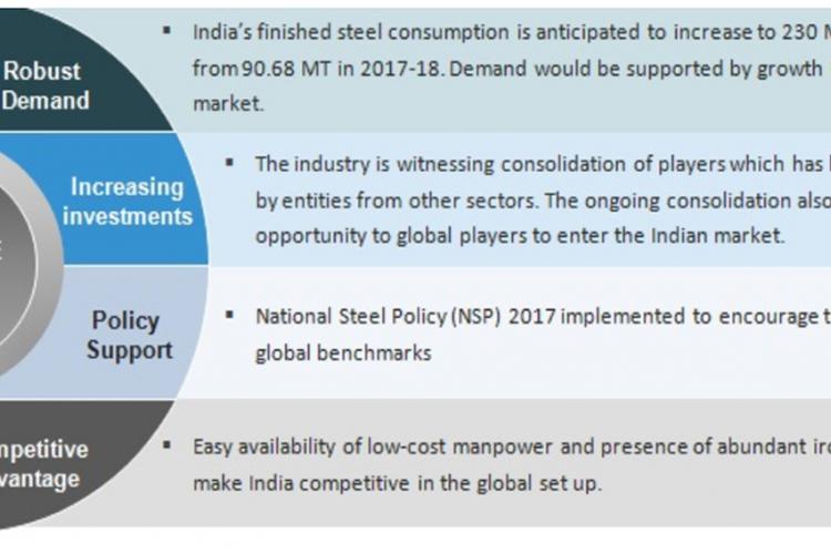 7 Amazing Facts on the Steel Landscape of India