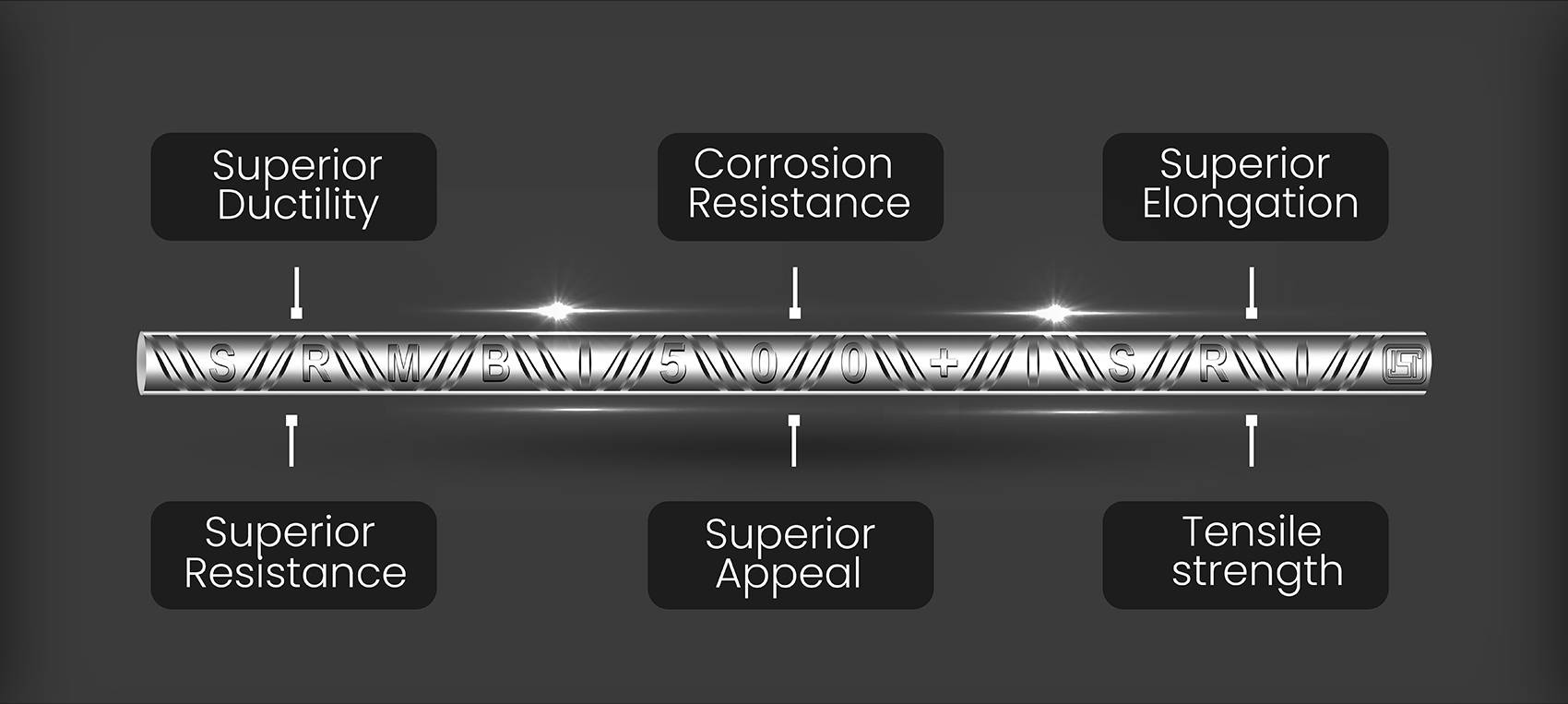 SRMB TMT Bar